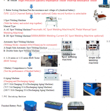 LOW Price 6/10 /15 Channels Sorting Machine for 32700/18650/26650/32650 All in One Sorting Machine photo-2