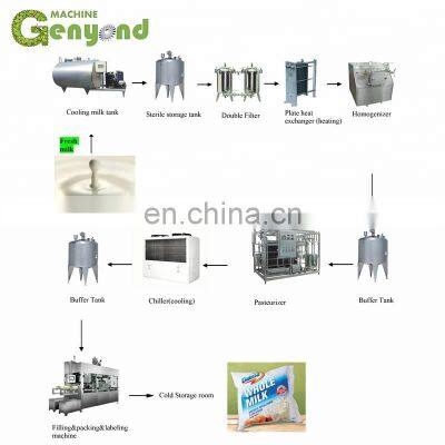 GYC Small Mini 100l 200l 200L/H Pasteurised Milk Production Processing Line photo-2