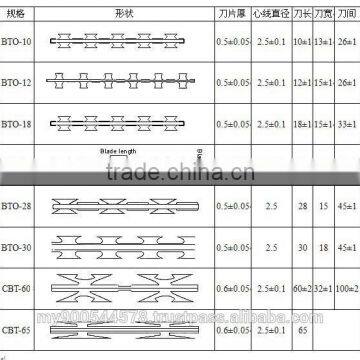 Blade Wire/Concertina Wire/razor Barbed Wire photo-3