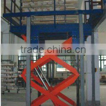 Stationary Hydraulic scissor lift elevator--SJG Series