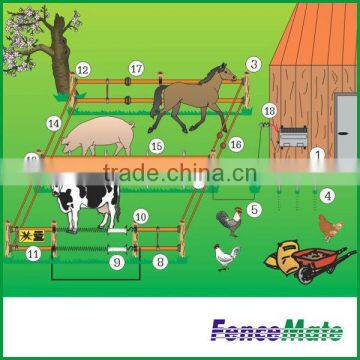 Electric Fence