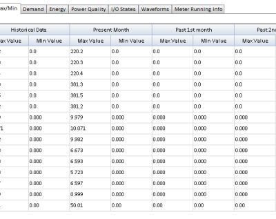 3 Phase Panel Meter Multi Channel Energy Meter Multi Loop Power Meter photo-4