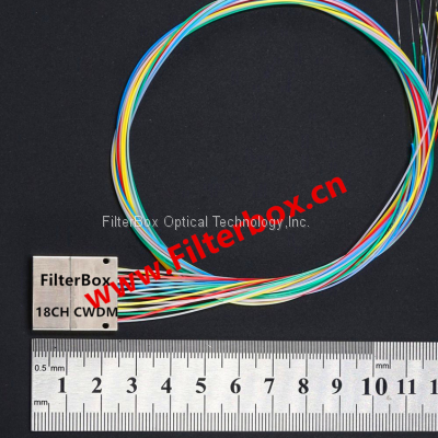 Mini size Ultra Compact  Low insertion 18 Channel CWDM &DWDM MUX and DEMUX