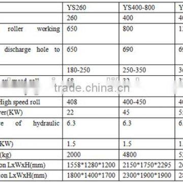 YS Inclined Hydraulic Three Roll Mill (YS260) photo-5