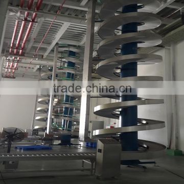 Spiral Conveyor Elevators for Conveyor Systems