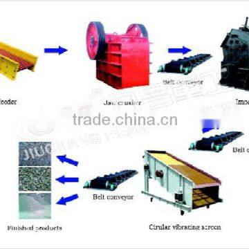 Stone Production Line for High Capacity/low Dust/low Noise China Supplier