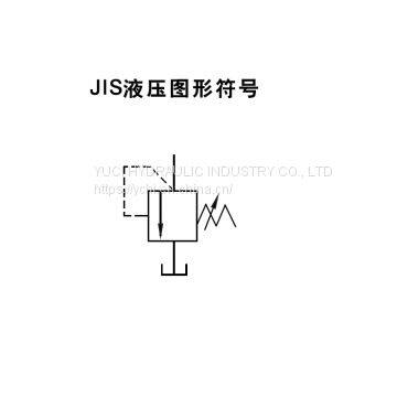 Direct Type Relief Valves