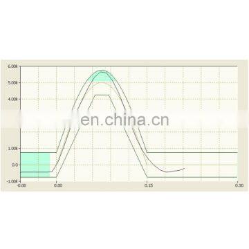 Lab Measurement/ Lab Vibrating Table/ Used Vibration Testing Equipment photo-6