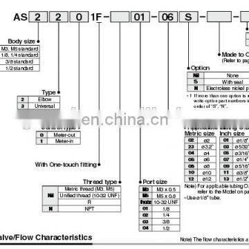 SMC Fitting Plastic Joints AS1201F-M3-04 photo-4