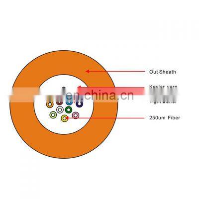 Indoor 12 Core Fiber Optic Single Mode Distribution Cable, Ftth Indoor Break-out Cable photo-2