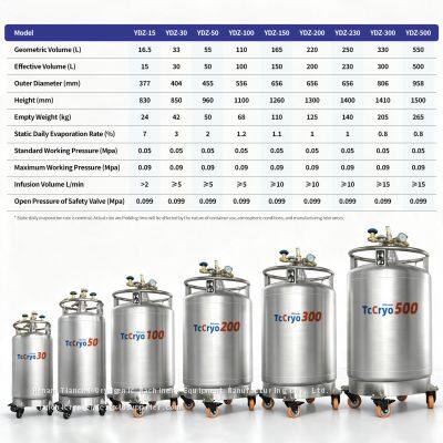 New Zealand YDZ-175 Automated Liquid Nitrogen Storage-liquid Nitrogen Dewar Tank photo-5