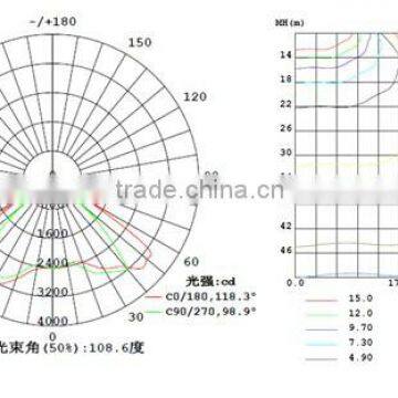 60w LED Tunnel Lights With CE/ROHS/UL//CUL/TUV/EMC, 5years Warranty,50000hs Life photo-5