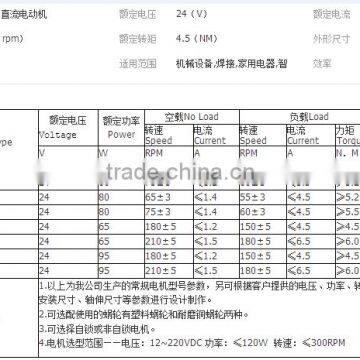 Micro DC Starter Motor SG-P76 for Pump , 24V dc Gear Motor photo-6