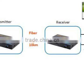 Hot Sale 2-10KM HDMI Over Fiber Extender KVM& Mini USB With RS232/ Audio up to 1080P@60Hz photo-6