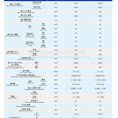 China YQ31500A Gear Hobbing Machine for Sale photo-2
