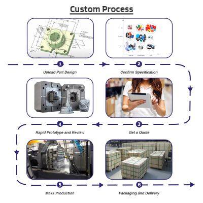 Factory OEM Plastic Cases PVC Housings ABS Boxes Plastic Enclosure photo-3