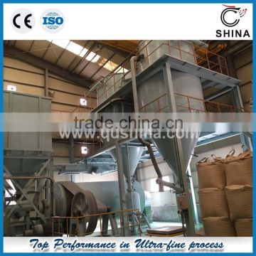 ball mill prices