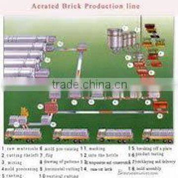 AAC Block Making Machine