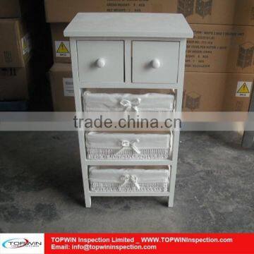 Wardrobes Inspection from 3rd party inspection company from China