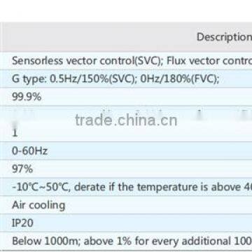 ISTECH IST201 Solar Water Pump AC Drive 0.75kW/1HP 3phase 380V photo-3