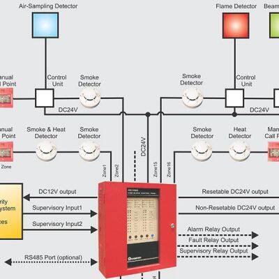 Fire Alarm Remote LED Indicator Conventional Smoke Heat Gas Alarm Fire Detection photo-2