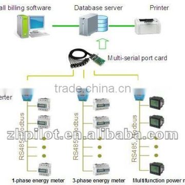 Billing system