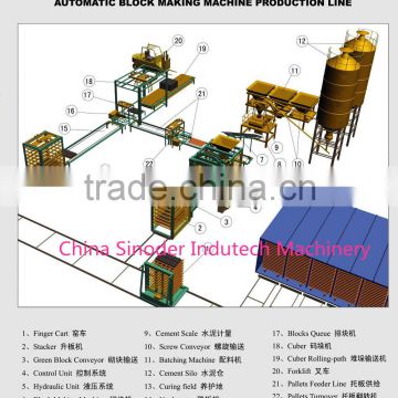 Sinoder Brand automatic block production line brick making machinery concrete hollow block factory