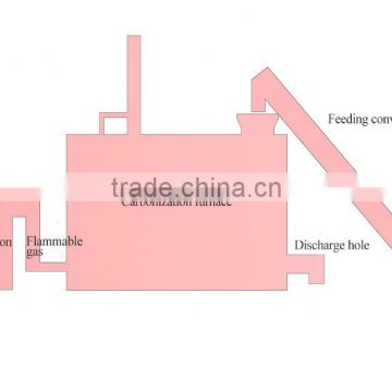 2014 New design Charcoal Powder production line