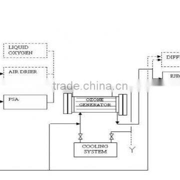 Sand Filter for Water Treatment photo-5