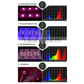 Hydroponics 900W Full Spectrum LED Battery Powered Grow Lights photo-5