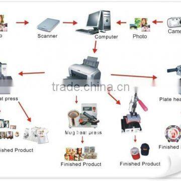 Hot Sale Digital T-shirt Swing Heat Transfer Machine CY-Y3 photo-3