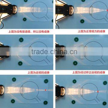 Eye Imaging Principle Apparatus ,Myopia and Hyperopia Demonstration Instrument photo-3
