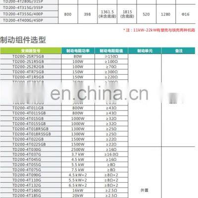 Fine Structure Easy Operation Feature-rich High Performance Frequency Converter photo-5