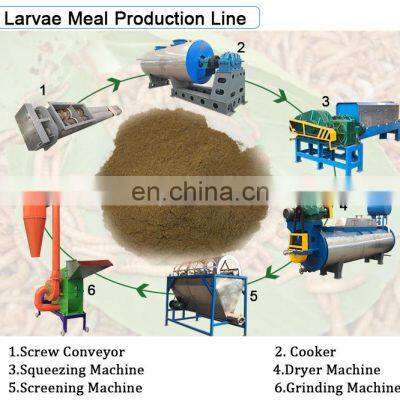 China Products High Protein Fishmeal Fish Meal Processing Machine Plants photo-3