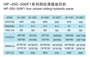 HP-100 PLC Cylinder RAM Hydraulic Press photo-3