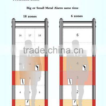 Original Factory Security Door Frame Metal Detector