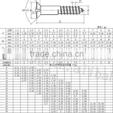 wood screw/thread wood screw/thread machine screw