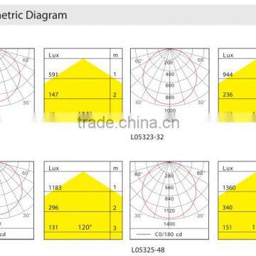 3w to 48w Round Smd Led Ceiling Panel Light Dimmable Down Light photo-5