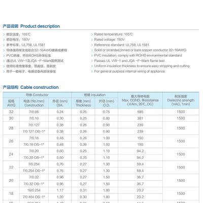 UL10059 WIRE