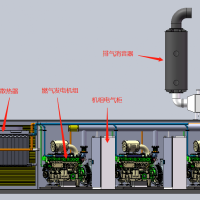 BFMP ICabinet Containerized Generator Set Gas 1-30MW Modular