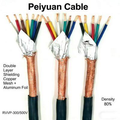 PVC Insulated PVC Sheathed Shielded Flexible Control Cable photo-2