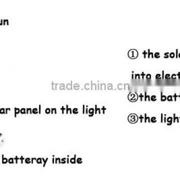 LED Street Light,outdoor IP65 Pir Solar Garden Light photo-2
