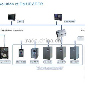 CE/ISO9001 Aprroved Frequency Inverter/AC Drive (3 Phase 22kw) photo-6