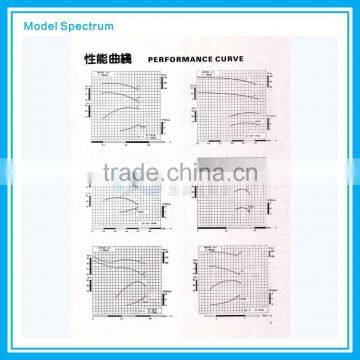 LX Drainage Pump With Low Price photo-4