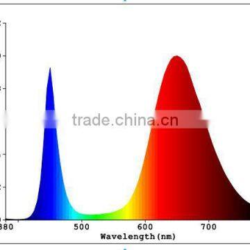 High Umol Led Grow Light Tube Led for Lettuce Hydroponic Vertical Farm 30w Waterproof photo-5