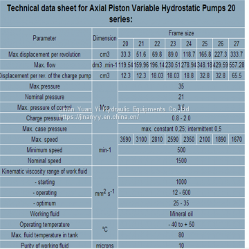 Sauer Danfoss PV23 Variable Hydraulic Piston Pump,PV23 Hydraulic Pump For Concrete Mixer photo-3
