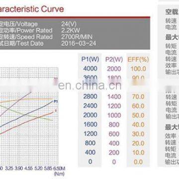 Бренд Jinle 24v 2.2кВт гидравлический мотор с щетками постоянного тока для электрического заднего багажника грузовика photo-6