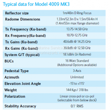 SAILOR Sea Tel 4009-12 photo-3