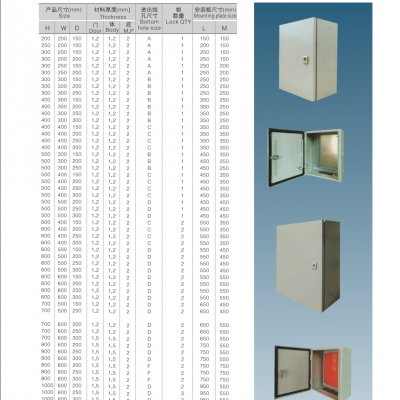 Electrical Distribution Box photo-4
