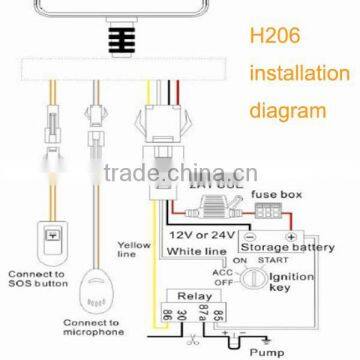 Original GPS Tracker Car With IOS App and Andriod App Gps Vehicle Tracker Remote Monitoring photo-3